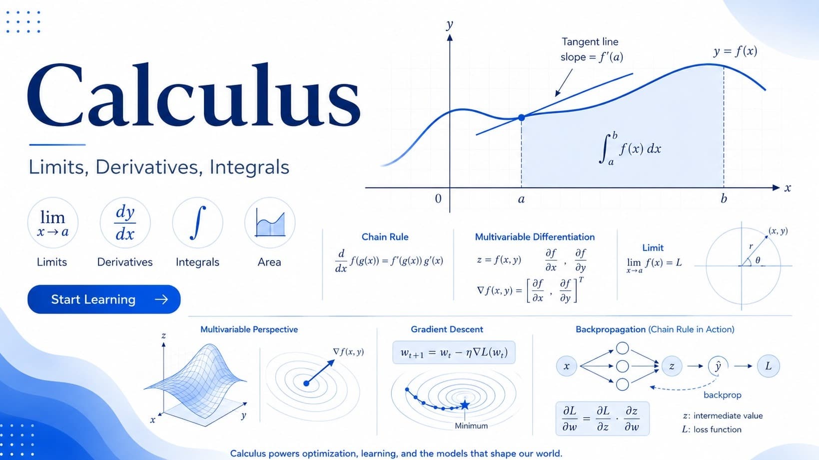 Calculus cover